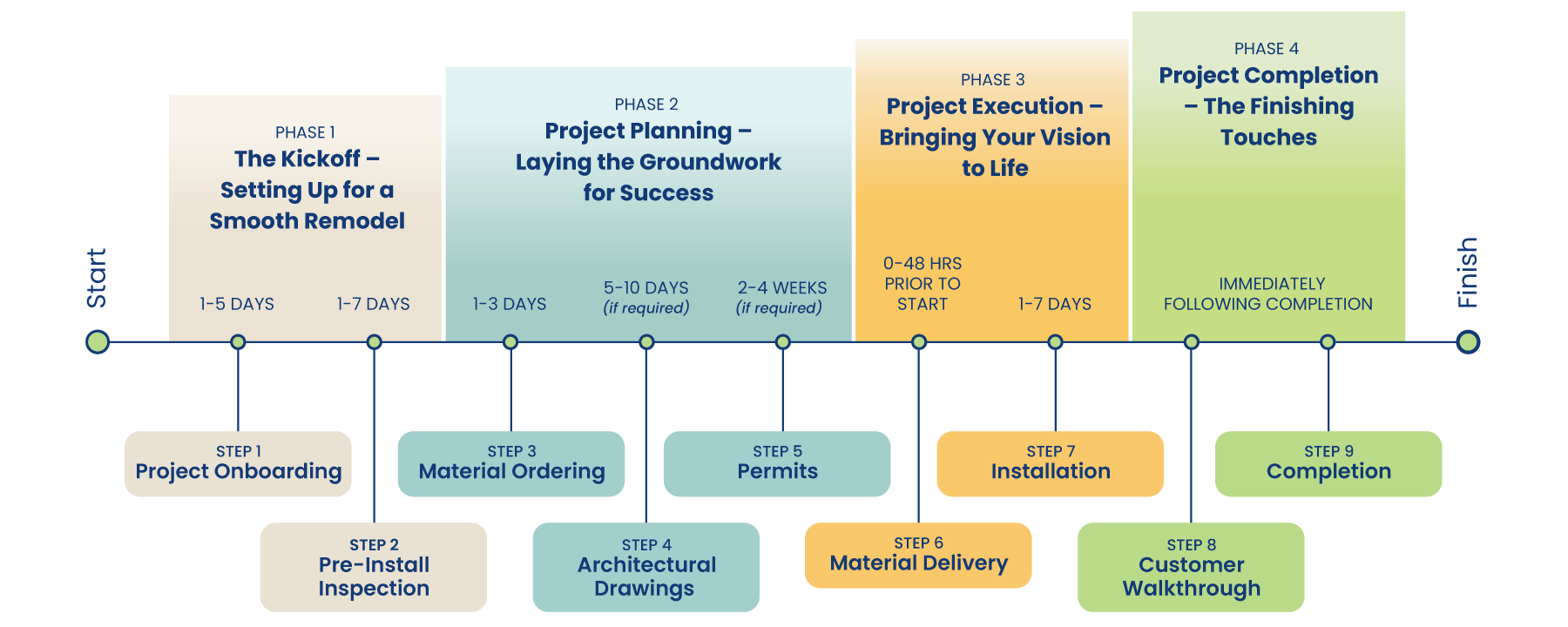 NexGenRemodeling_4PhaseProces The 4 Phases of Exterior Home Remodeling